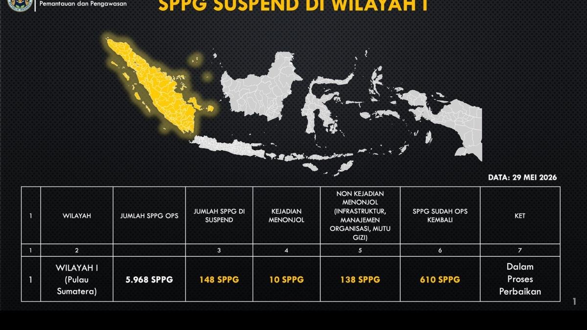 2.213 SPPG Masih Di-suspend hingga 29 Mei 2026