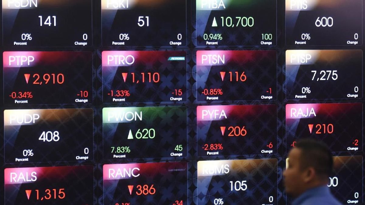 IHSG Berpotensi Mendung Hari Ini