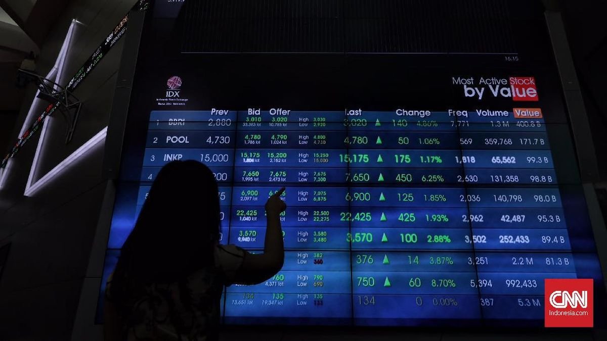 IHSG Ditutup Hijau ke 6.195 Selasa Sore, 281 Saham Menguat