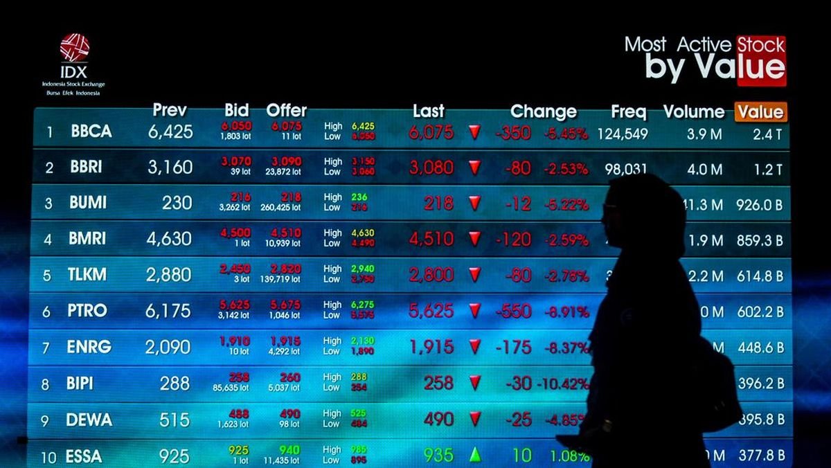 IHSG Nyungsep Nyaris 5 Persen Siang Ini, Apa Biang Keroknya?