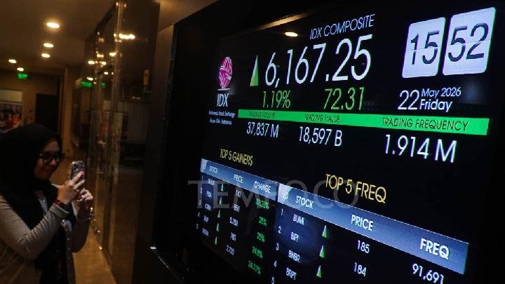Penguatan IHSG Minggu Ini Bergantung pada Stabilitas Rupiah, Kata Analis
