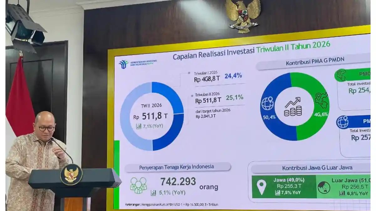 Realisasi Investasi Semester I 2026 Tembus Rp1.010,6 Triliun, 49,5 Persen dari Target Tahunan