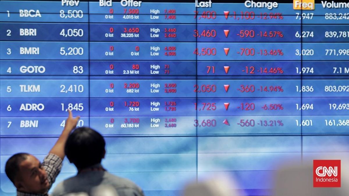 IHSG ملتهب إلى 6,196 سهمًا أنهى هذا الأسبوع، وخسر 587 سهمًا