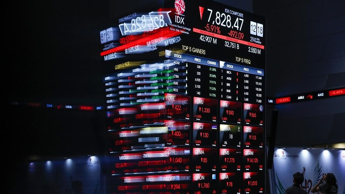 انخفض IHSG إلى المستوى 6,255 هذا الصباح، و369 سهمًا باللون الأحمر
